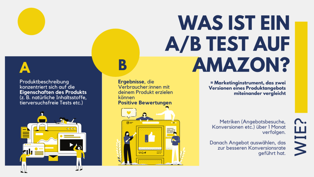 Beispiel dafür, was ein A/B-Split-Test auf Amazon ist, wie er aussehen könnte und wie du ihn durchführen kannst