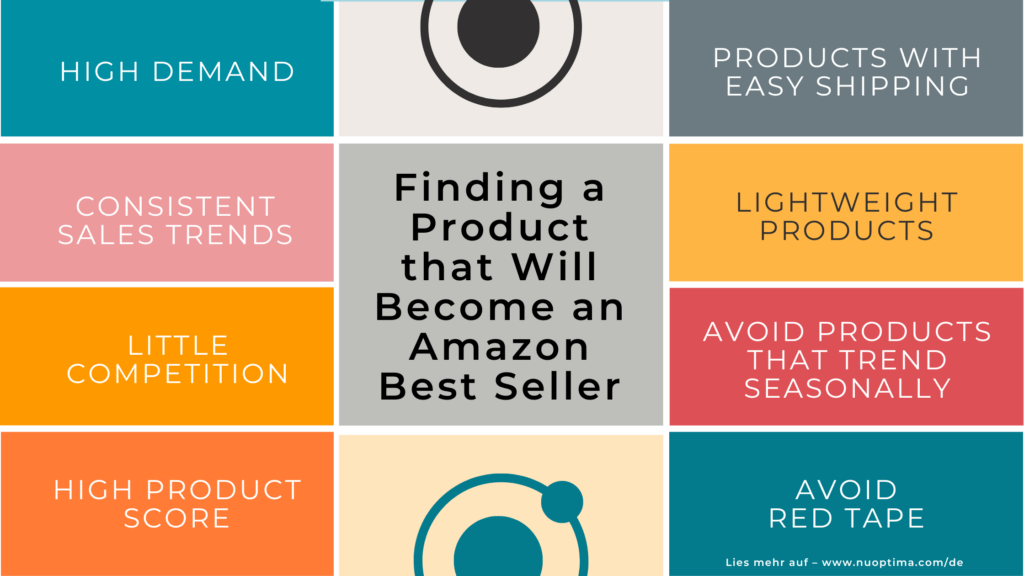 Overview of products that can become bestsellers on Amazon, e.g. those with high demand, low competition and low seasonality