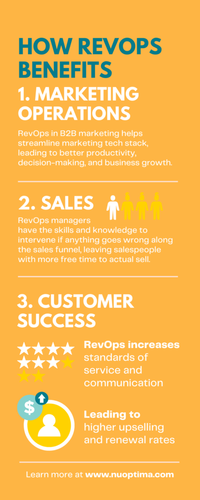 RevOps assists each revenue-generating area, i.e. marketing, sales & customer success, to ensure sustainable business growth