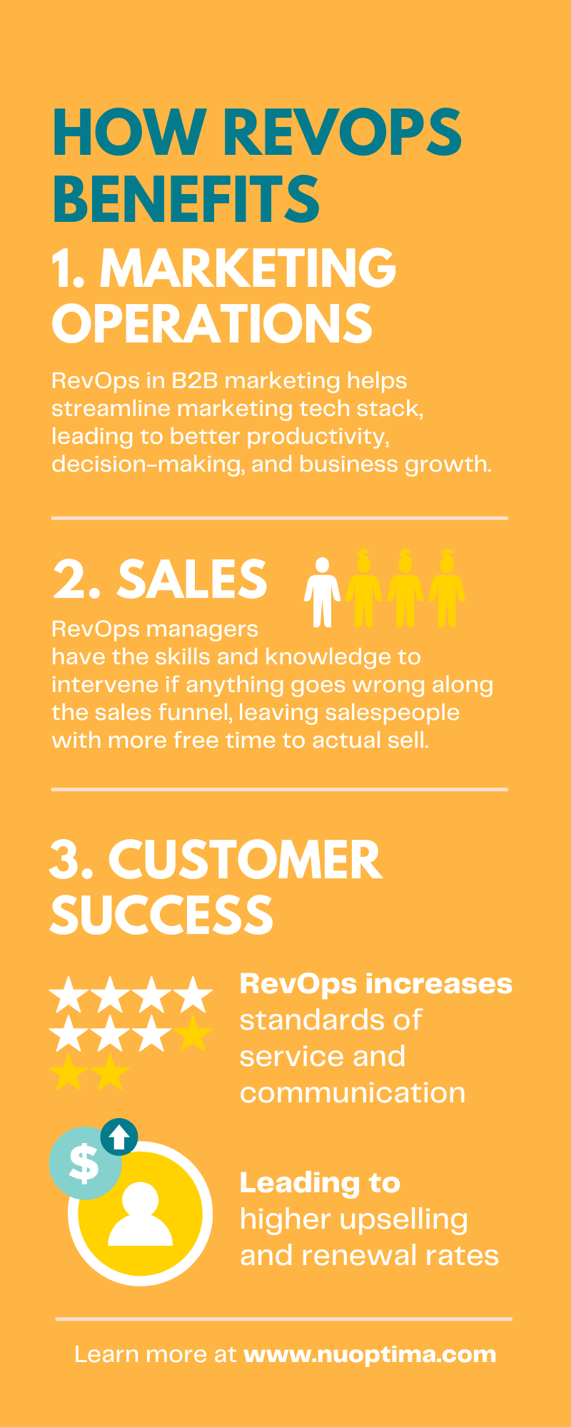 What is RevOps and What Does it Do? | Nuoptima
