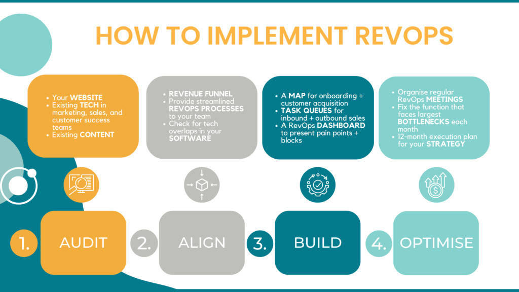 Implementing RevOps for Revenue Optimization: A Step-by-Step Guide