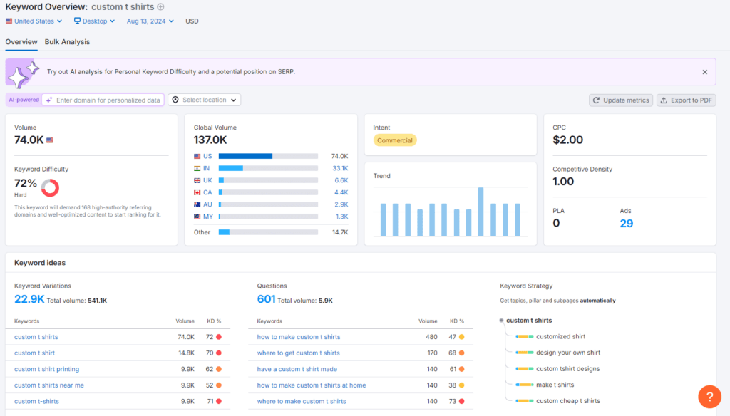 Keyword research for keyword “custom t shirts” using Semrush.