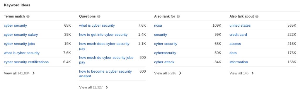 Cyber Sentinel: SEO Strategies for Security Firms