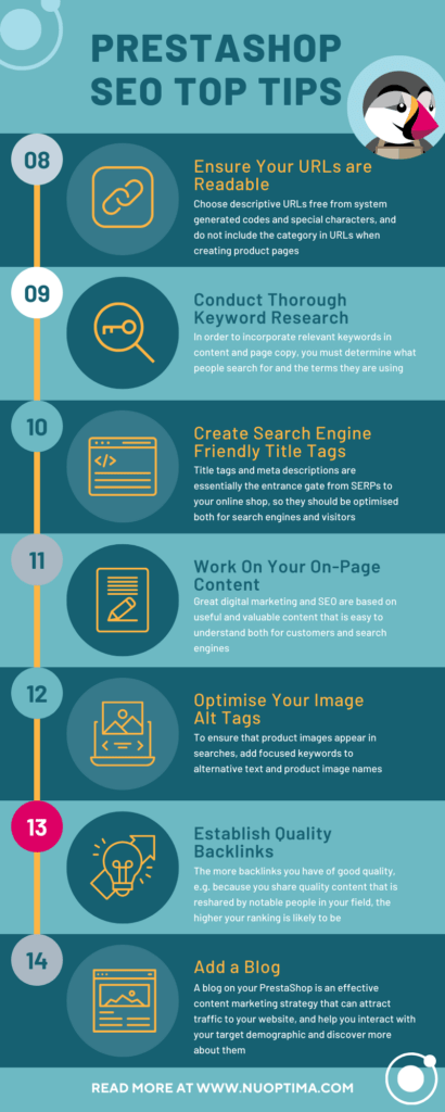 تشمل أهم نصائح NUOPTIMA لتحسين محركات البحث المستهدفة في PrestaShop الروابط الخلفية الرائعة والبحث الشامل عن الكلمات الرئيسية والعلامات البديلة المحسنة