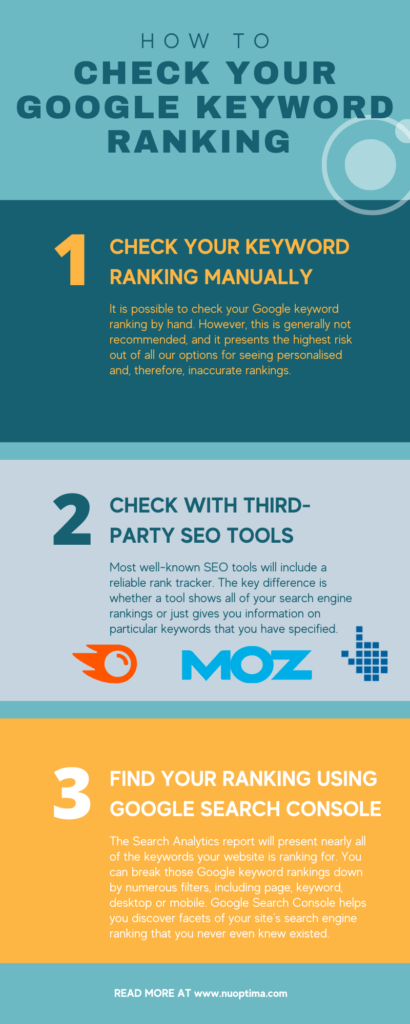 You can check your Google Keyword Ranking manually, with third-party tools or use Google Search Console