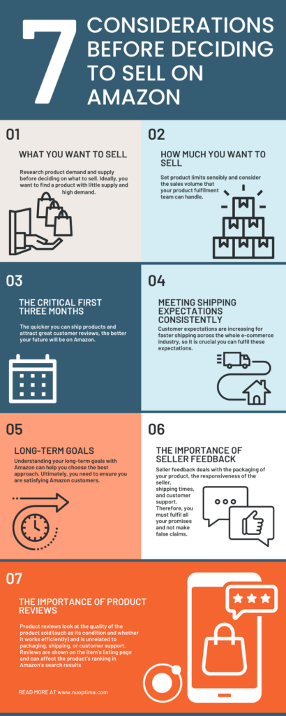 Before deciding to sell a DTC brand on Amazon, sellers should be aware of their logistics, customer feedback and many more