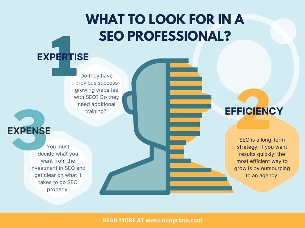 When hiring a SEO professional, look out for his or her expertise, efficiency and be clear on your budget and desired results