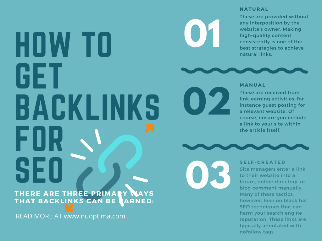 Backlinks can be provided naturally, created manually through link-earning activities, or self-created by site managers