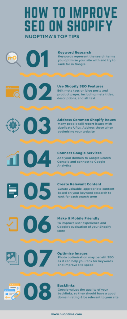 Connecting to Google Services and optimising images are 2 of the 8 tips listed in this graphic to assist you with Shopify SEO
