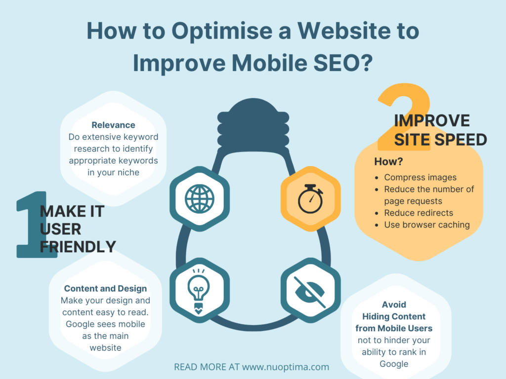 To improve mobile SEO, experts should increase site speed and enhance mobile user experience, e.g. through relevant content