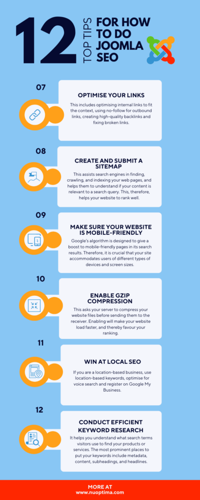 To be successful at Joomla SEO, NUOPTIMA advises optimising your links, submitting a sitemap and enabling GZIP compression