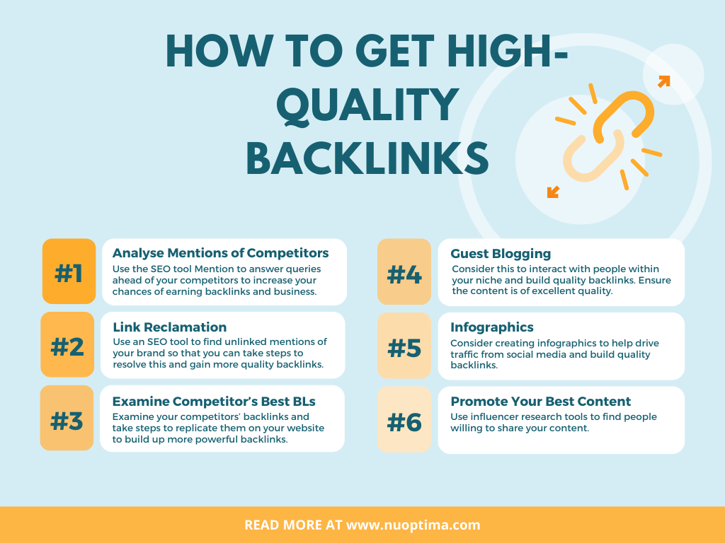 Es gibt zahlreiche Möglichkeiten, hochwertige Links aufzubauen, z. B. die Backlinks von Konkurrenten zu untersuchen, Gastblogs oder Infografiken