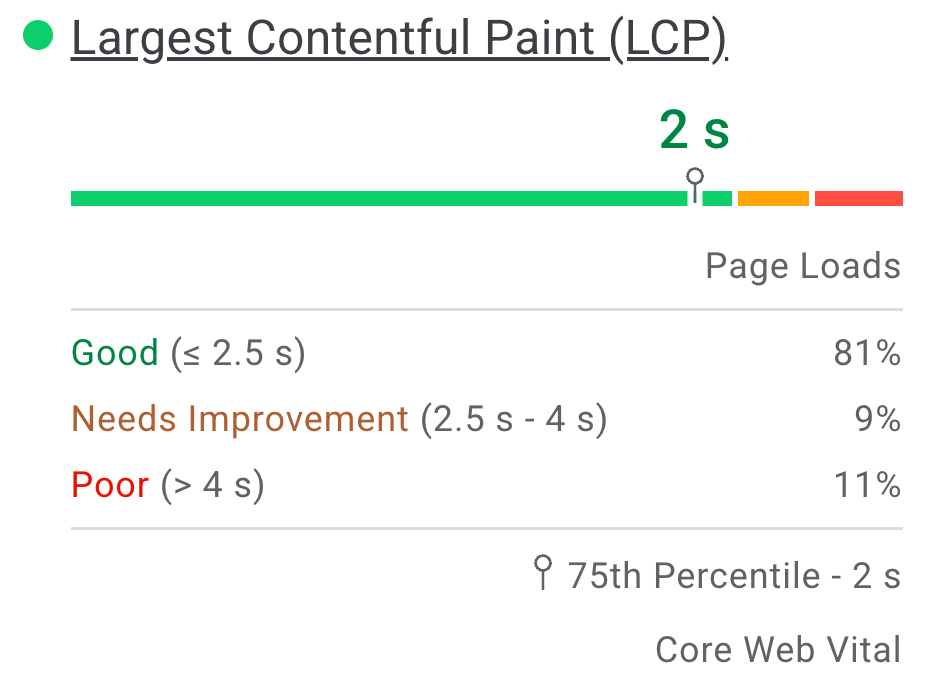 Infographic showing optimal page speed insights