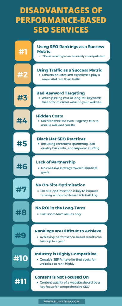 11 reasons why performance-based SEO might not be the best option for your website and why you should avoid this practice