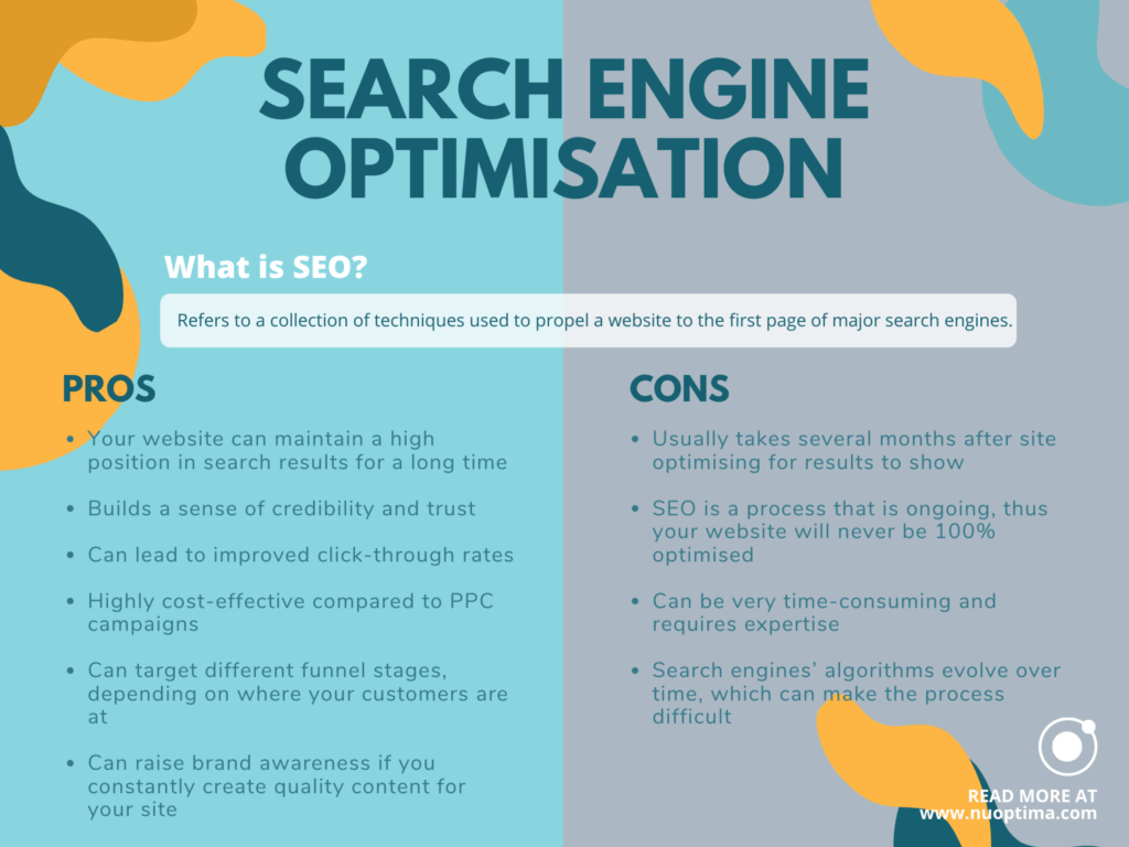 SEO brings more and long-lasting organic traffic from search engines, but results take a long time to show up