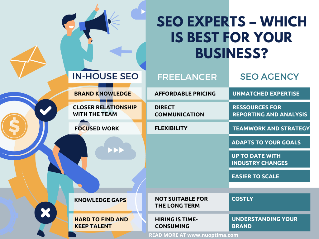 Pros and cons of in-house SEO experts, freelancers and SEO agencies so you can decide which one suits our business needs best