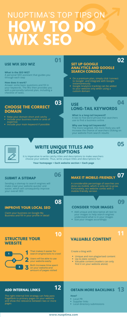 Die Verwendung des WIX SEO Wiz & Long-Tailed Keywords sind 2 der 13 Tipps, die in dieser Infografik aufgelistet sind, um dich bei Wix SEO zu unterstützen