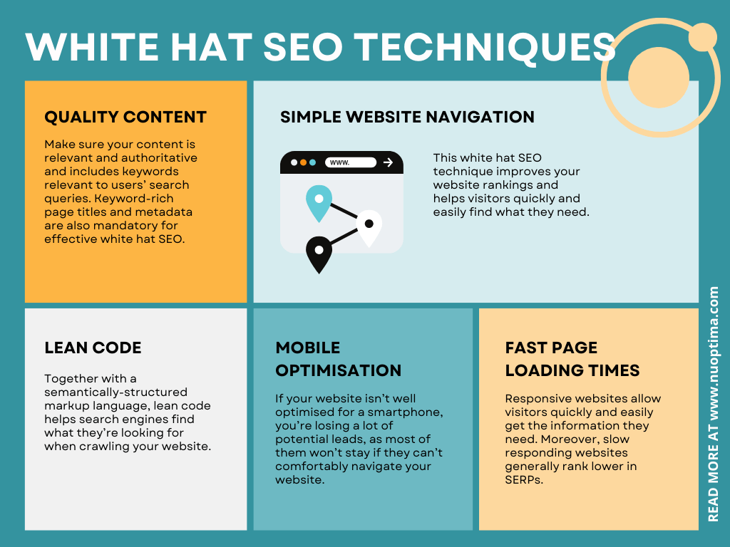 White hat SEO tactics used by NUOPTIMA can help build your website’s reputation on solid ground and achieve long-term results