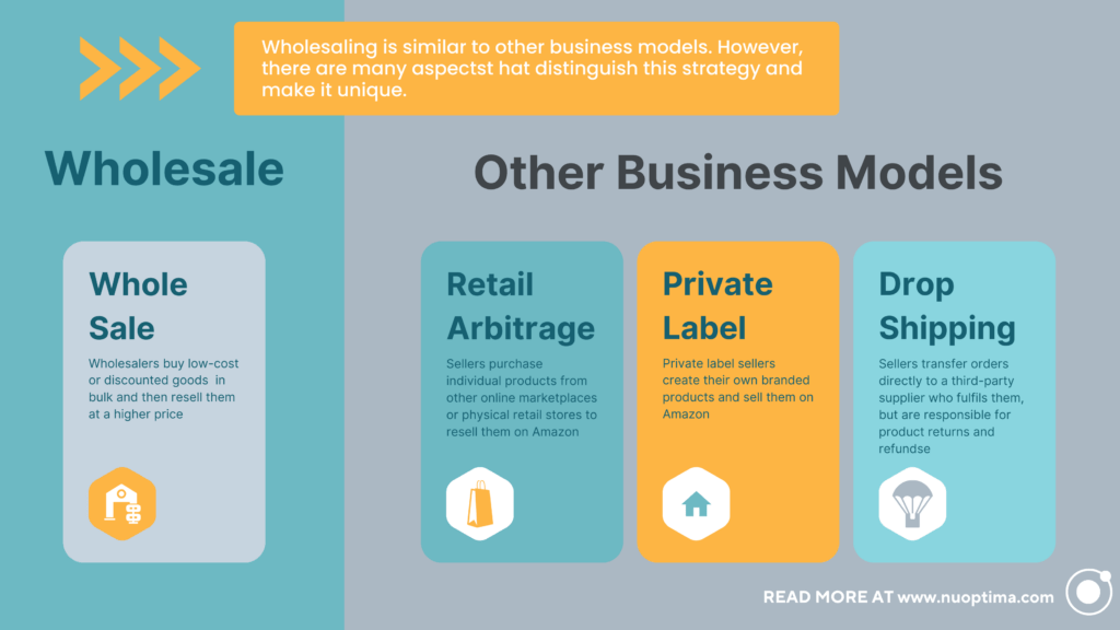 How sellers obtain their products: Through Wholesale, retail arbitrage, their private label or dropshipping