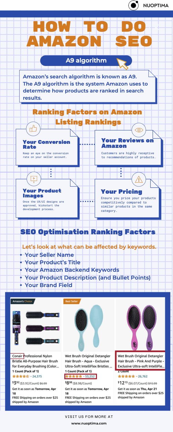 How to Improve SEO on Amazon to Help your Listings Rank Higher