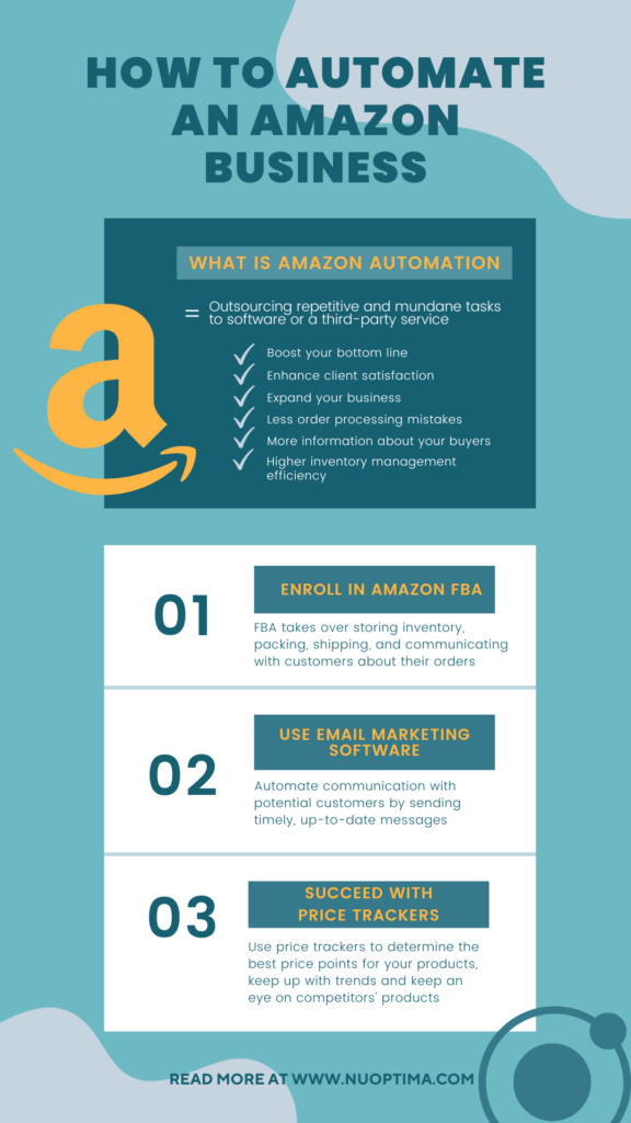 What Amazon automation means and how to start optimizing your Amazon business to boost earnings and expand your business