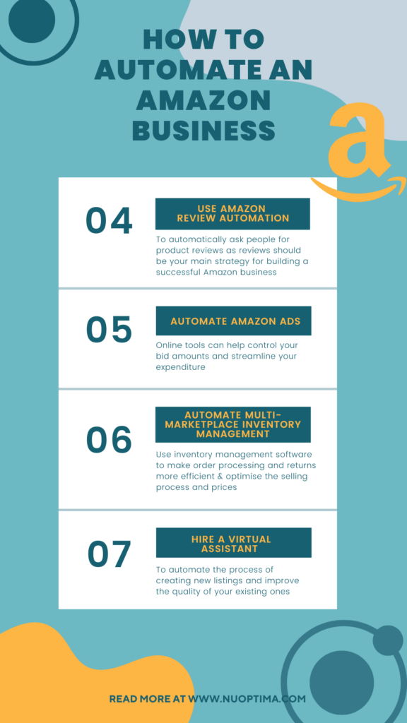 Automatische Überprüfung, Anzeigen & Multi-Marktplatz-Management, sowie die Einstellung eines virtuellen Assistenten helfen, Ihr Amazon-Geschäft zu automatisieren
