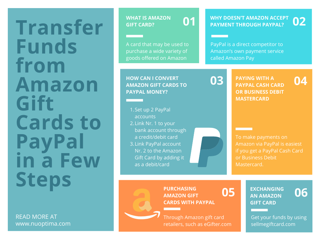 How to transfer funds from Amazon gift cards to PayPal, plus all answers to the questions about Amazon gift cards