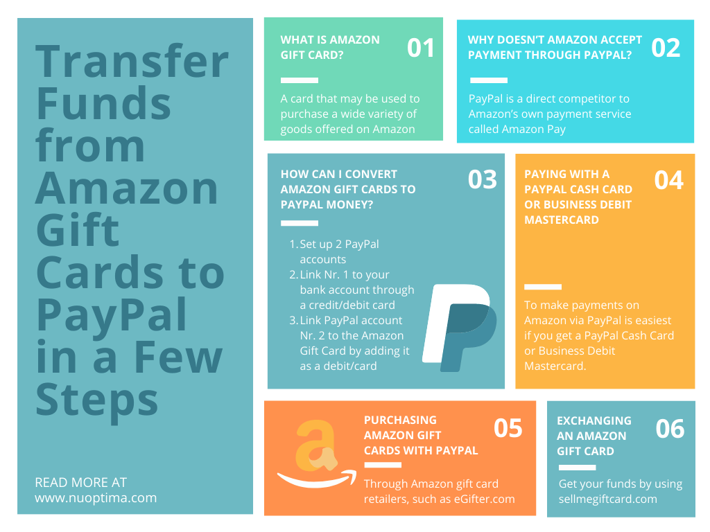 transfer amazon gift card balance to paypal