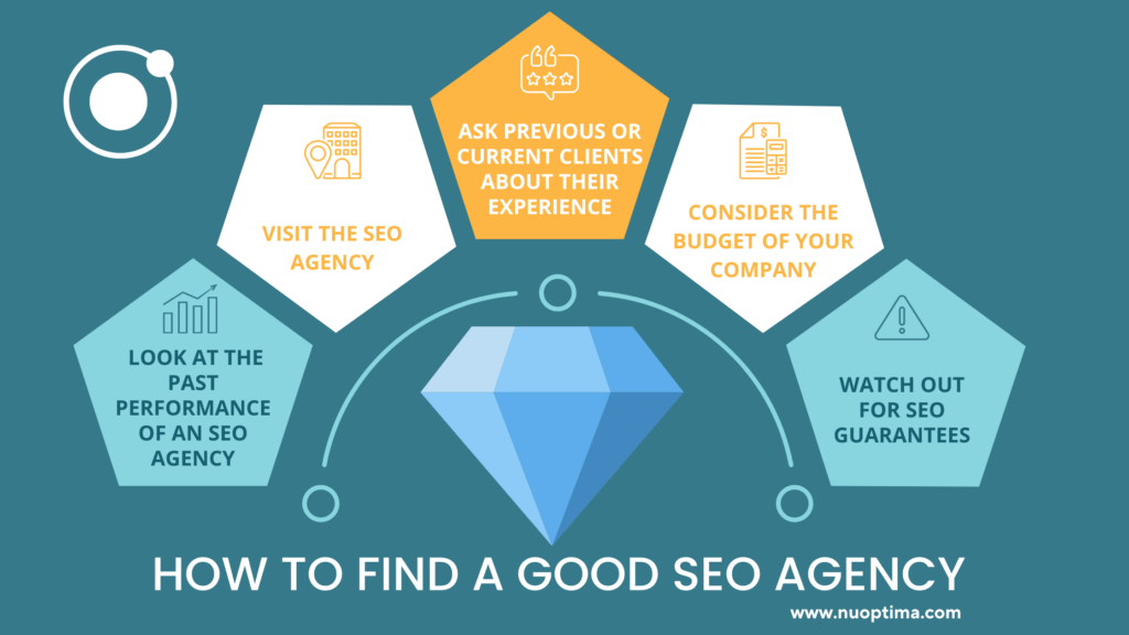 Infographics on 5 top tips to consider when choosing an SEO company for your business, such as reputation or performance