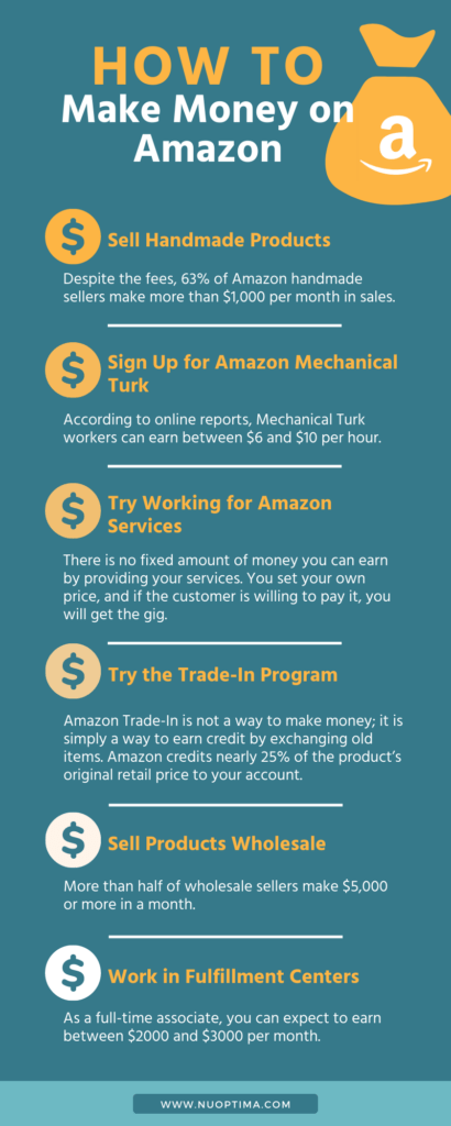 Among the numerous ways to make money on Amazon are selling handmade products, working for Amazon services and wholesale