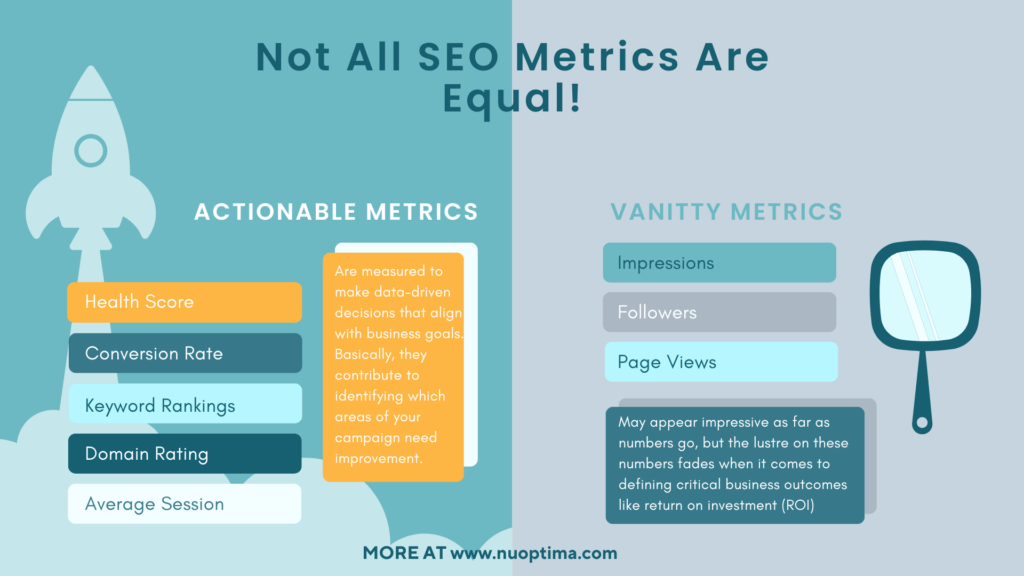 SEO metrics can be actionable&reflect actual business outcomes, or they can be vanity metrics that offer no real value to ROI
