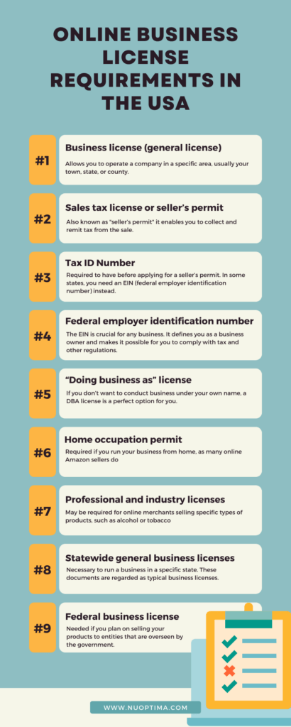 Do you need a Business License to Sell on ? - SellerMetrics