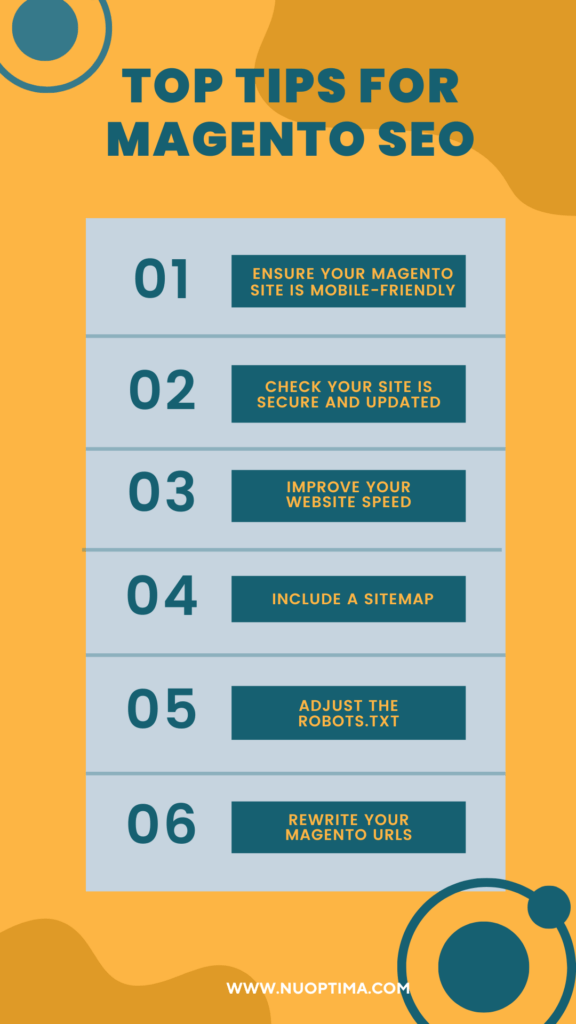 Graphic overview over proven strategies for effective Magento SEO, such as including a sitemap or adjusting the robots.txt