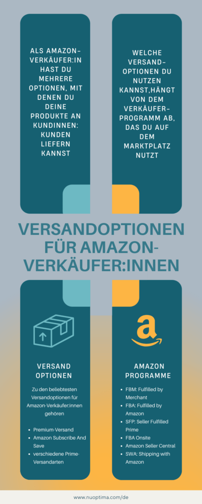 Diese Infografik führt durch alle Versandoptionen, aus denen Amazon-Verkäufer:innen wählen können, sowie deren Vor-&Nachteile