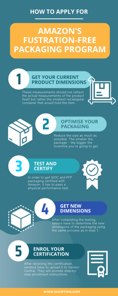 How To Apply For Amazon Frustration-Free Packaging Program explained in 6 easy and illustrated steps 