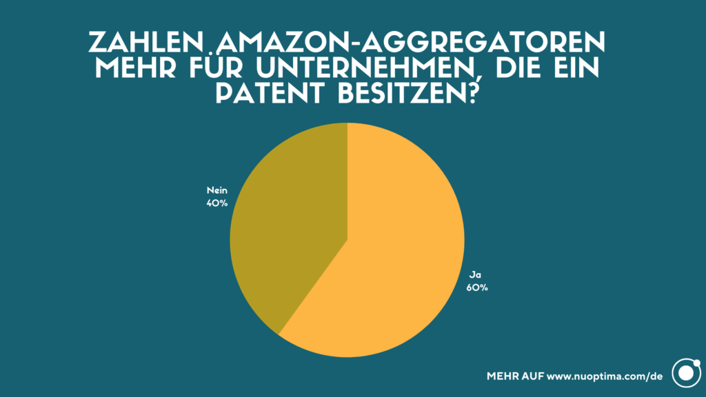 Grafik, die klärt, ob Amazon-Aggregatoren mehr für Unternehmen zahlen, die ein Patent für ihre Produkte besitzen