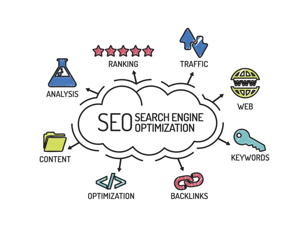 Illustration of the different aspects of SEO.
