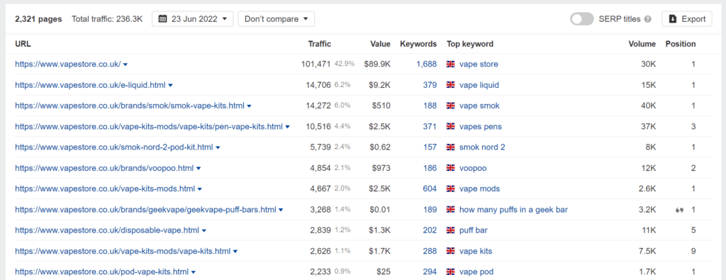Vapestore.co.uk ranking pages screenshot from Ahrefs.