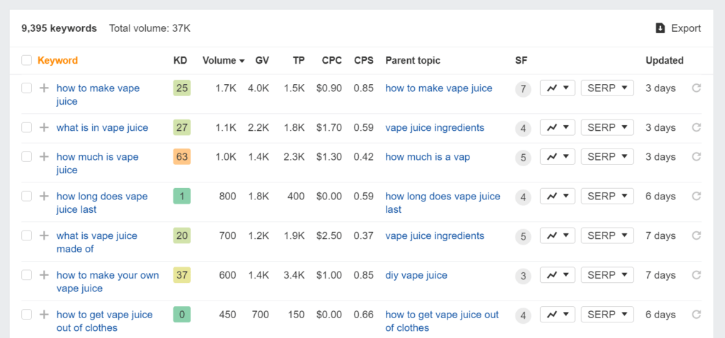 A screenshot from Ahrefs showing keyword ideas research for “vape juice.”