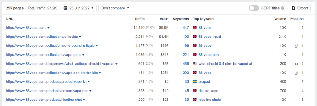 88vape.com ranking pages screenshot from Ahrefs