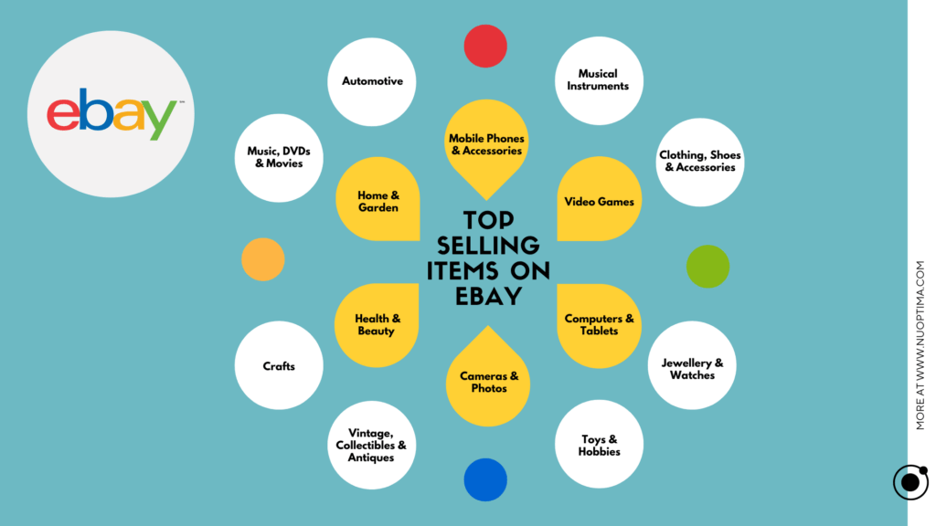 A list of eBay bestseller products to give potential sellers an overview over which products to sell on the platform