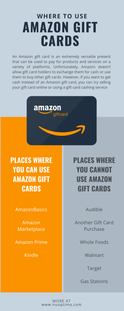 Infographic on the various options customers have to use Amazon gift cards as well as alternative ways to use them