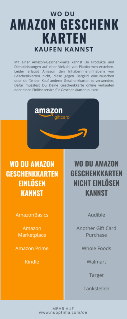 Infografik zu den verschiedenen Optionen, Amazon-Geschenkkarten zu nutzen sowie zu alternativen Möglichkeiten der Anwendung