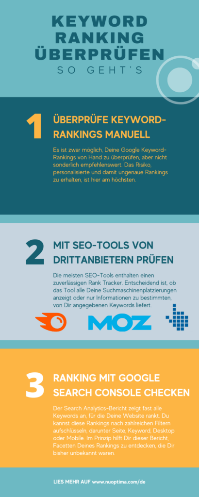 Du kannst Dein Google Keyword Ranking manuell, mit Tools von Drittanbietern oder mit der Google Search Console überprüfen