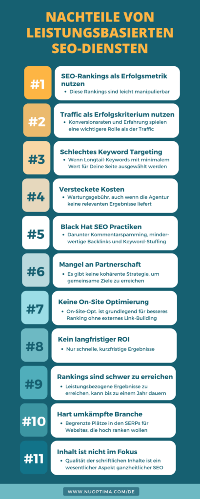 11 Gründe, warum Du Pay-for-Performance SEO vermeiden und besser nicht auf Deiner Website einsetzen solltest