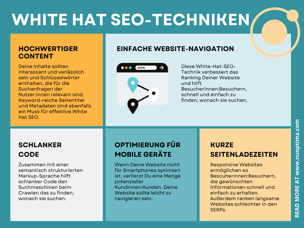 NUOPTIMA nutzt White Hat SEO-Taktiken, die zum seriösen Ruf Deiner Website beitragen und langfristig gute Ergebnisse erzielen