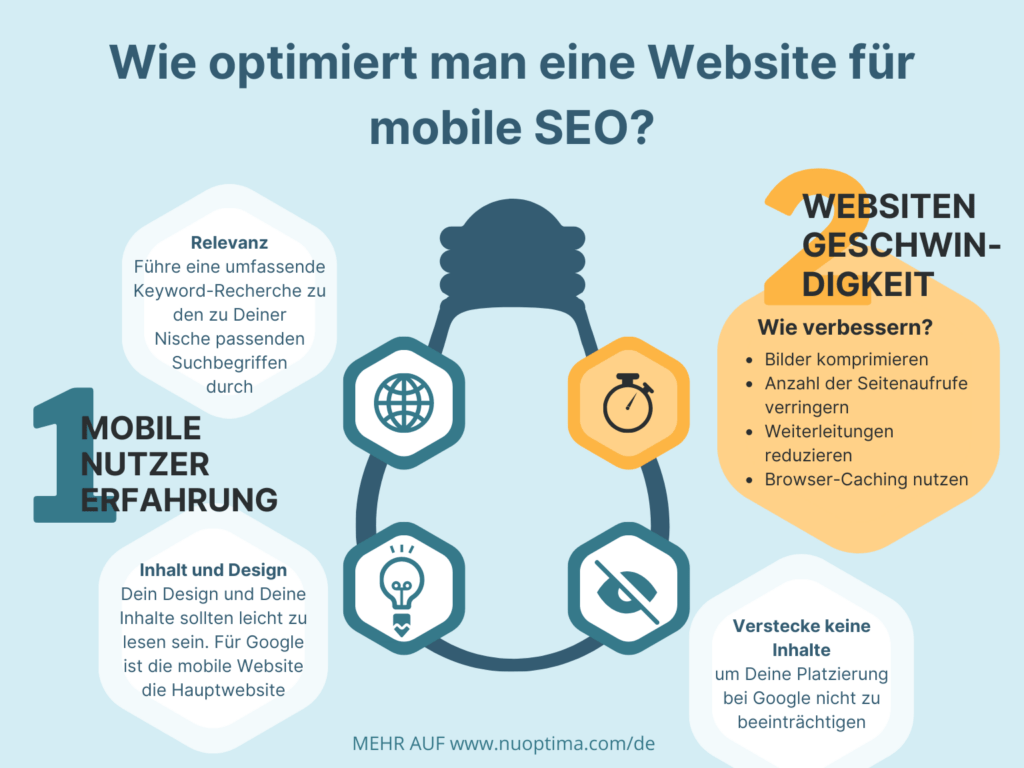 Mobile SEO dreht sich darum, die Geschwindigkeit der Website zu erhöhen und das mobile Nutzererlebnis zu verbessern