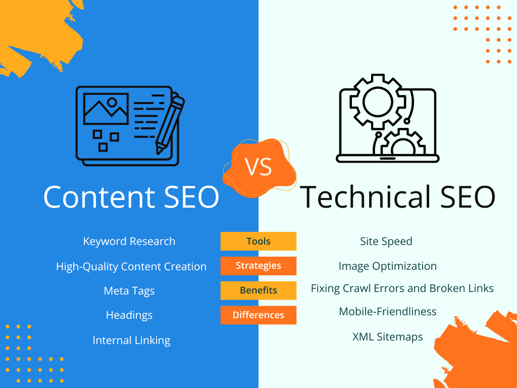 Lernen Sie die wichtigsten Unterschiede zwischen inhaltlicher und technischer SEO kennen, einschließlich Tools, Vorteile und Strategien.