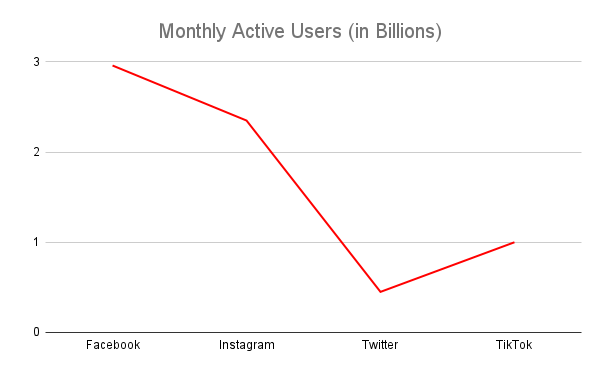 Unmissable Facebook Statistics