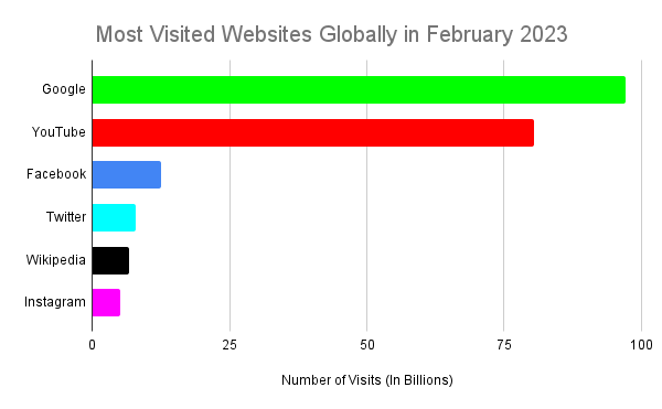 otfgeneva's Instagram Account Analytics & Statistics